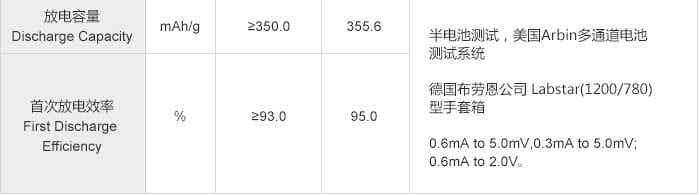 紫宸科技動力電池鋰離子電池負極材料F3-C性能參數(shù)