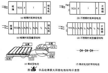 電動(dòng)汽車動(dòng)力系統(tǒng) 電動(dòng)汽車動(dòng)力系統(tǒng)