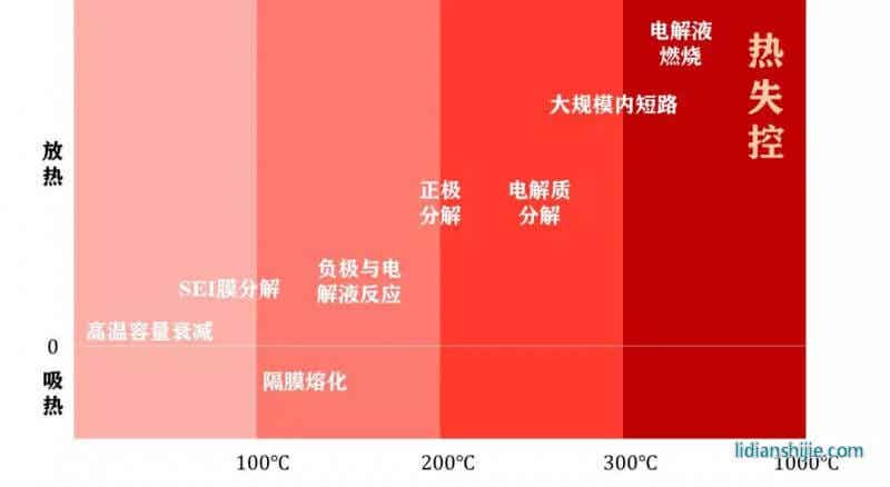熱失控鏈式反應(yīng)的“多米諾骨牌”