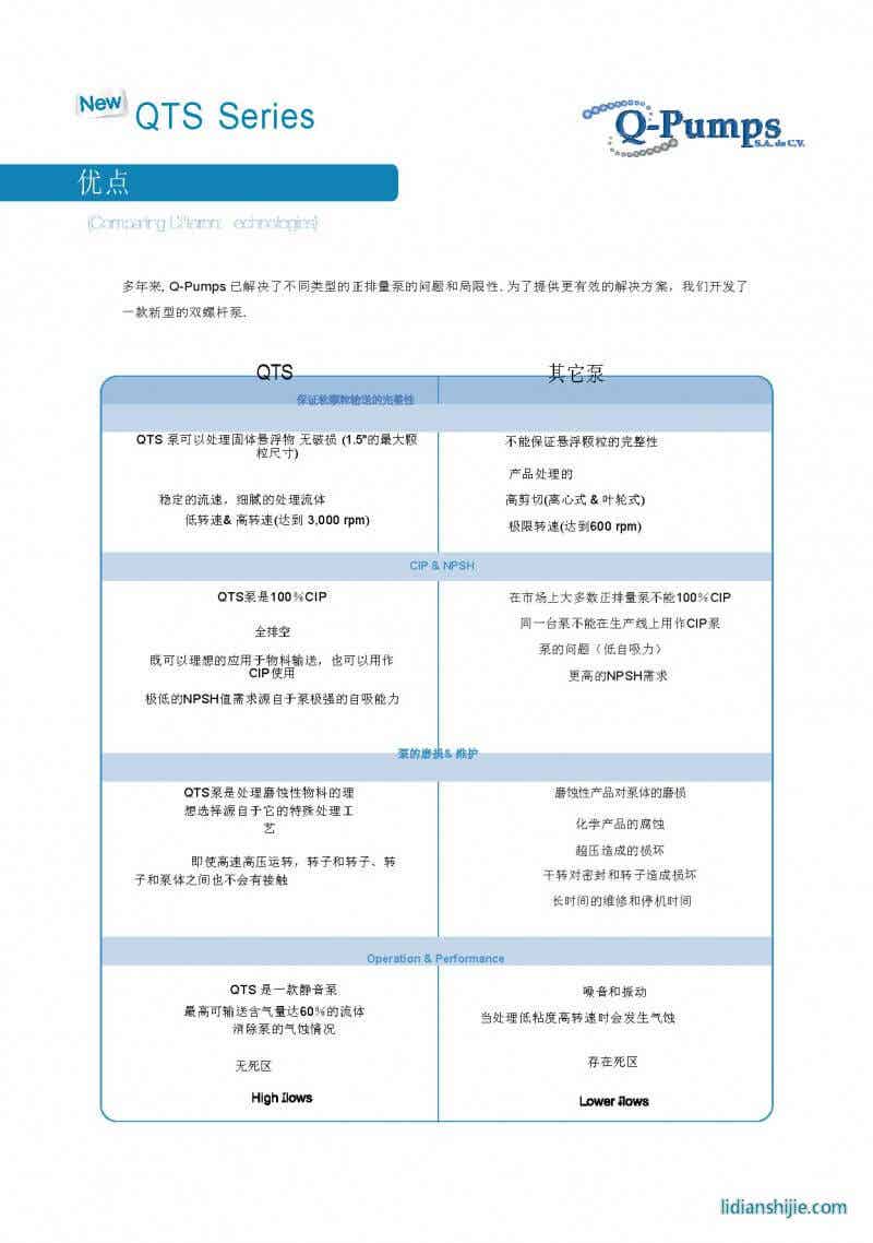 景彬機械 QTS雙螺桿泵 鋰電設(shè)備混合機 景彬機械 QTS雙螺桿泵 鋰電設(shè)備混合機