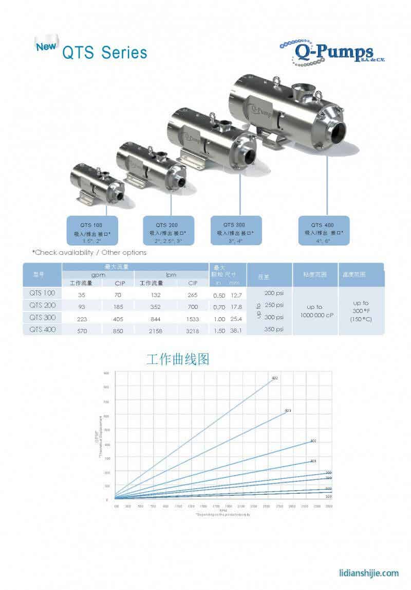 景彬機械 QTS雙螺桿泵 鋰電設(shè)備混合機 景彬機械 QTS雙螺桿泵 鋰電設(shè)備混合機