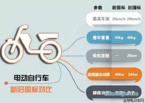 電動自行車新舊標(biāo)準(zhǔn)對比