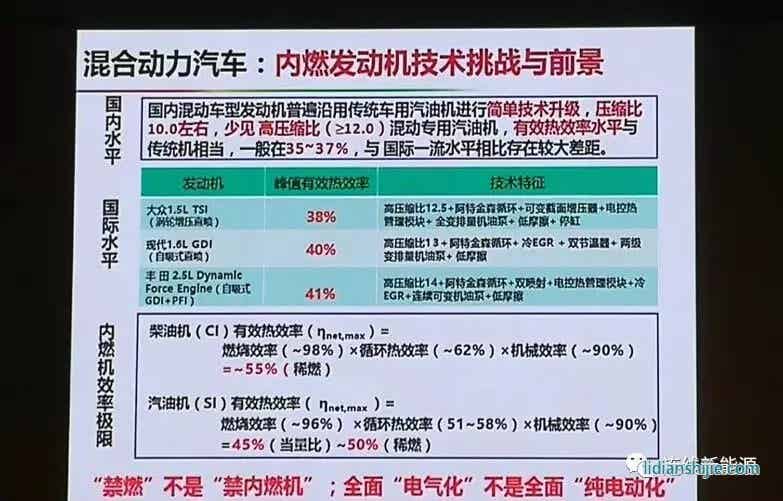 混合動力汽車：內(nèi)燃發(fā)動機(jī)技術(shù)挑戰(zhàn)與前景