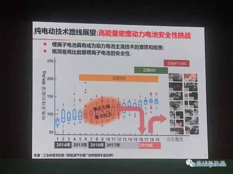 純電動技術(shù)路線展望：高能量密度動力電池安全性挑戰(zhàn)