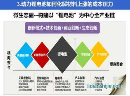 如何化解動力鋰電池成本上漲的壓力
