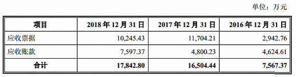 服務(wù)鋰電企業(yè)的天奈科技踩雷堅(jiān)瑞沃能，至今還在叫賣抵債大巴車