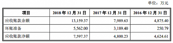服務(wù)鋰電企業(yè)的天奈科技踩雷堅(jiān)瑞沃能，至今還在叫賣抵債大巴車