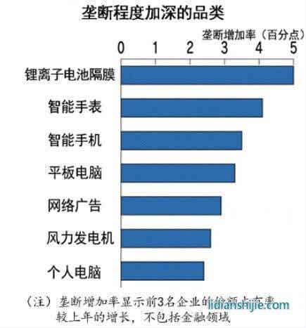 主要商品與服務份額調(diào)查 主要商品與服務份額調(diào)查