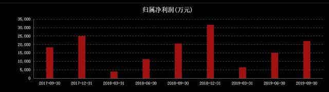 鋰電明星股爆黑天鵝，市值一度蒸發(fā)13億元