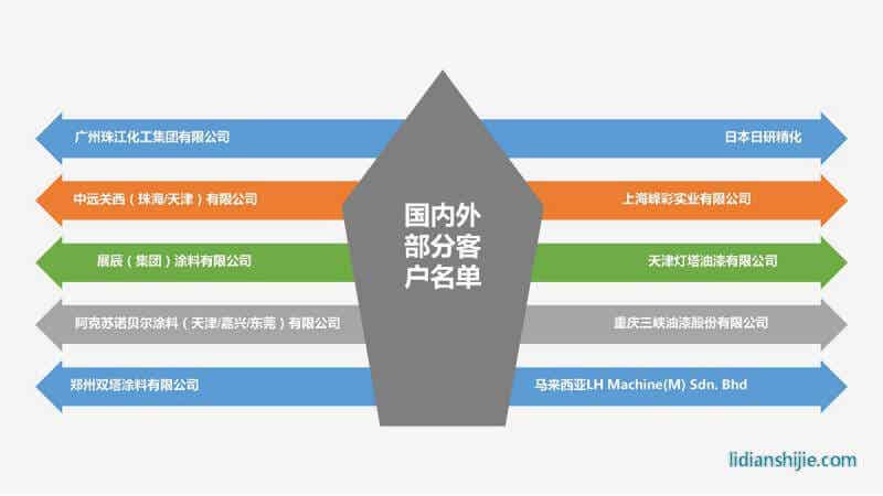 重慶華銀機電開發(fā)有限公司介紹