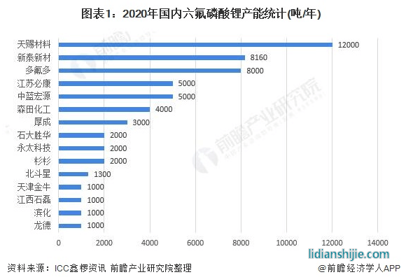 鋰電池行業(yè)拐點來了！300多家機構調(diào)研，這家企業(yè)成龍頭？
