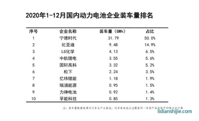明明是刀刀見血的對(duì)手，特斯拉為啥要采購(gòu)刀片電池？