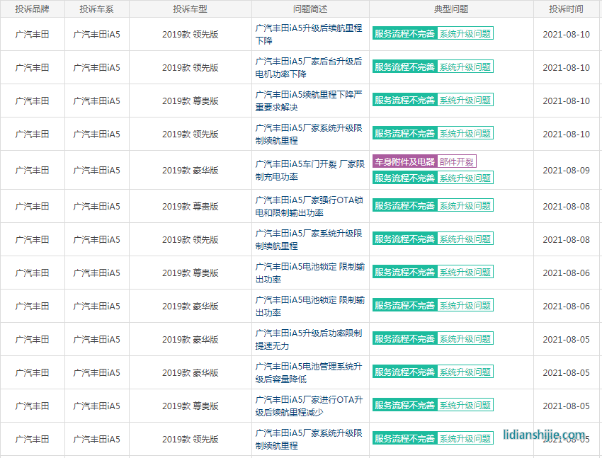 被“鎖”的廣汽豐田iA5：續(xù)航、動力縮水，用戶權(quán)益誰來保障？