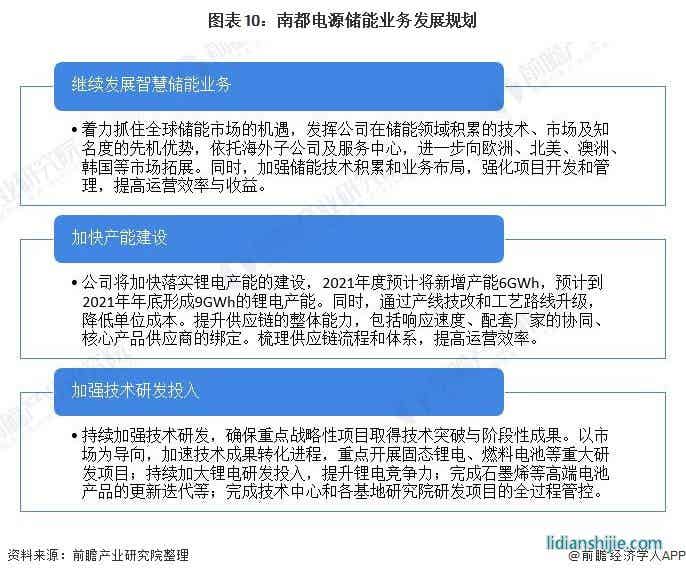 圖表10：南都電源儲(chǔ)能業(yè)務(wù)發(fā)展規(guī)劃
