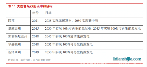 新材料情報NMT | 行業(yè)報告丨美國儲能市場：政策驅(qū)動，商業(yè)模式成熟