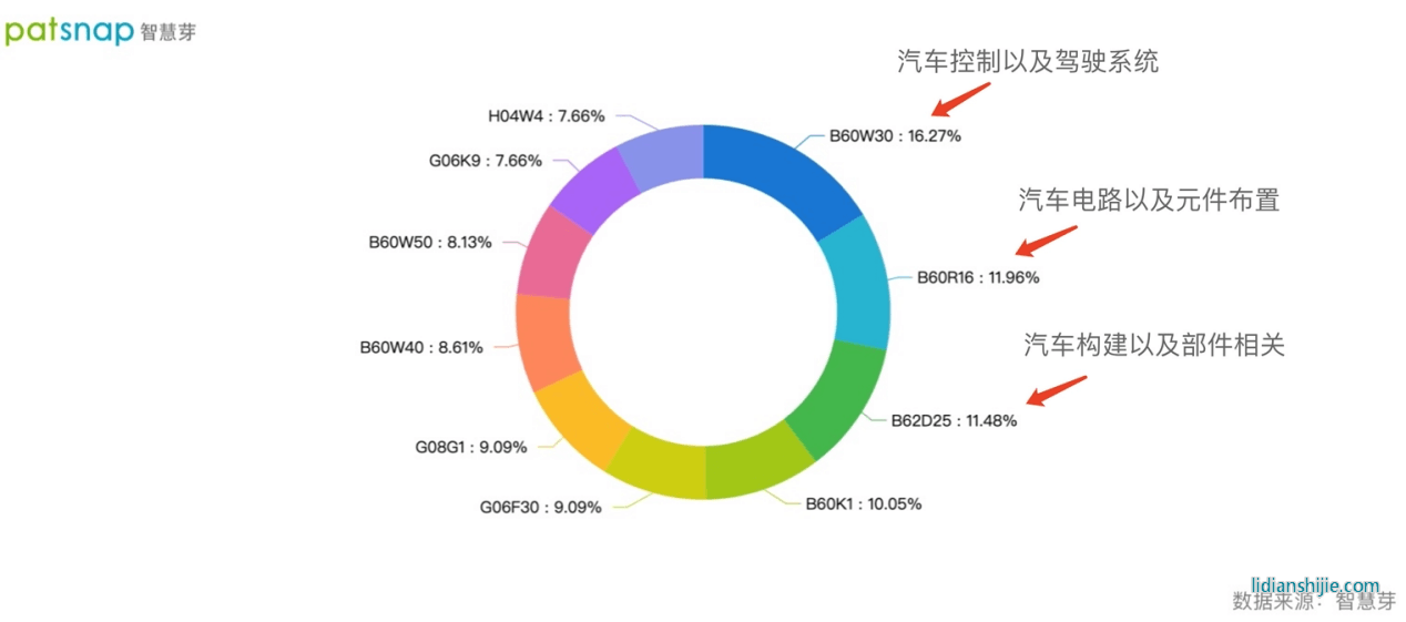 技術(shù)人員與技術(shù)合作兩手抓，恒大汽車的新能源領(lǐng)域戰(zhàn)績?nèi)绾危? title=
