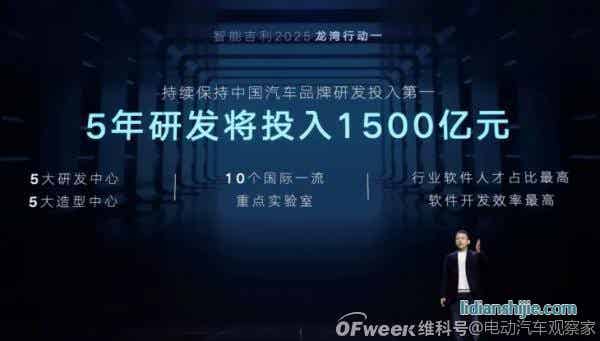 吉利2025戰(zhàn)略：年銷365萬(wàn)輛汽車；5年投1500億研發(fā)；實(shí)現(xiàn)自動(dòng)駕駛?cè)珬Ｗ匝小? style=