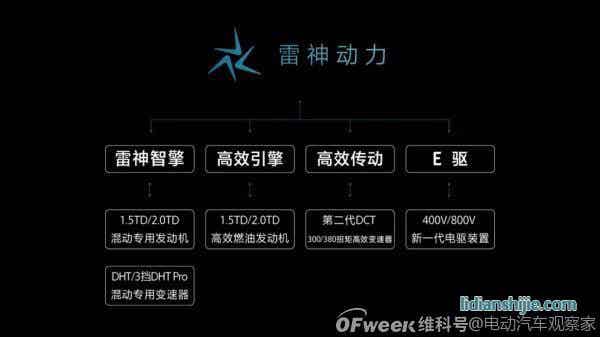吉利2025戰(zhàn)略：年銷365萬(wàn)輛汽車；5年投1500億研發(fā)；實(shí)現(xiàn)自動(dòng)駕駛?cè)珬Ｗ匝小? style=