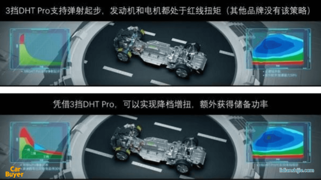 彎道超車日系雙田？從吉利雷神動(dòng)力，看自主品牌混動(dòng)新格局