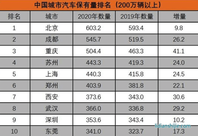 新能源汽車領(lǐng)域，四川和重慶誰(shuí)能掌控未來(lái)？
