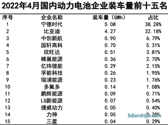 新能源汽車領(lǐng)域，四川和重慶誰(shuí)能掌控未來(lái)？