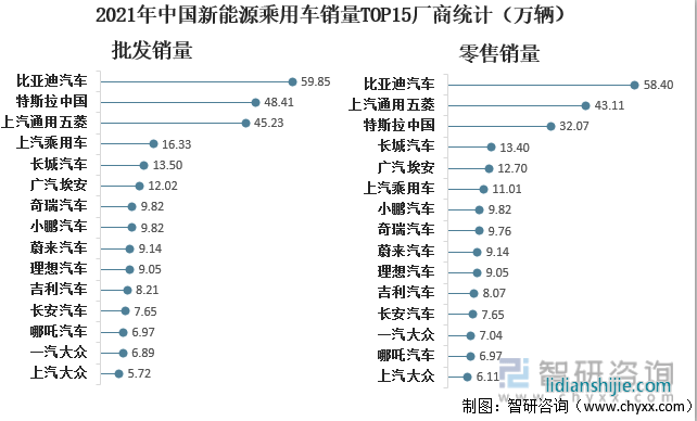 新能源汽車領(lǐng)域，四川和重慶誰(shuí)能掌控未來(lái)？