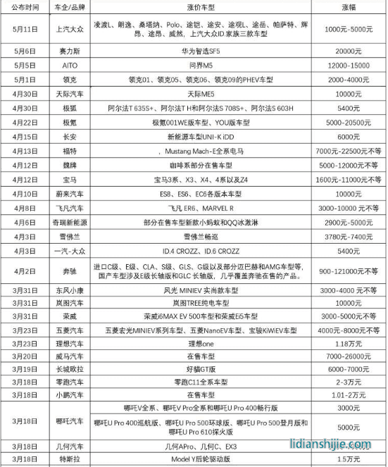 新能源汽車領(lǐng)域，四川和重慶誰(shuí)能掌控未來(lái)？
