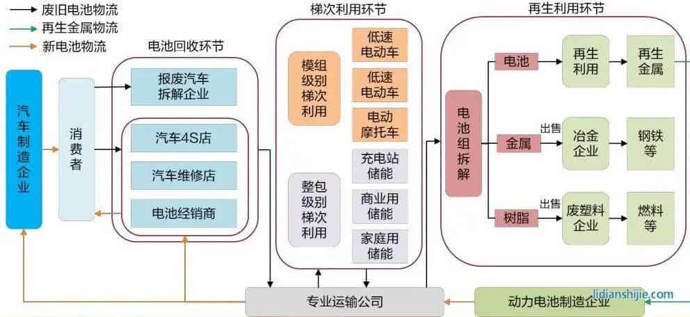 2023年動(dòng)力電池回收行業(yè)研究報(bào)告