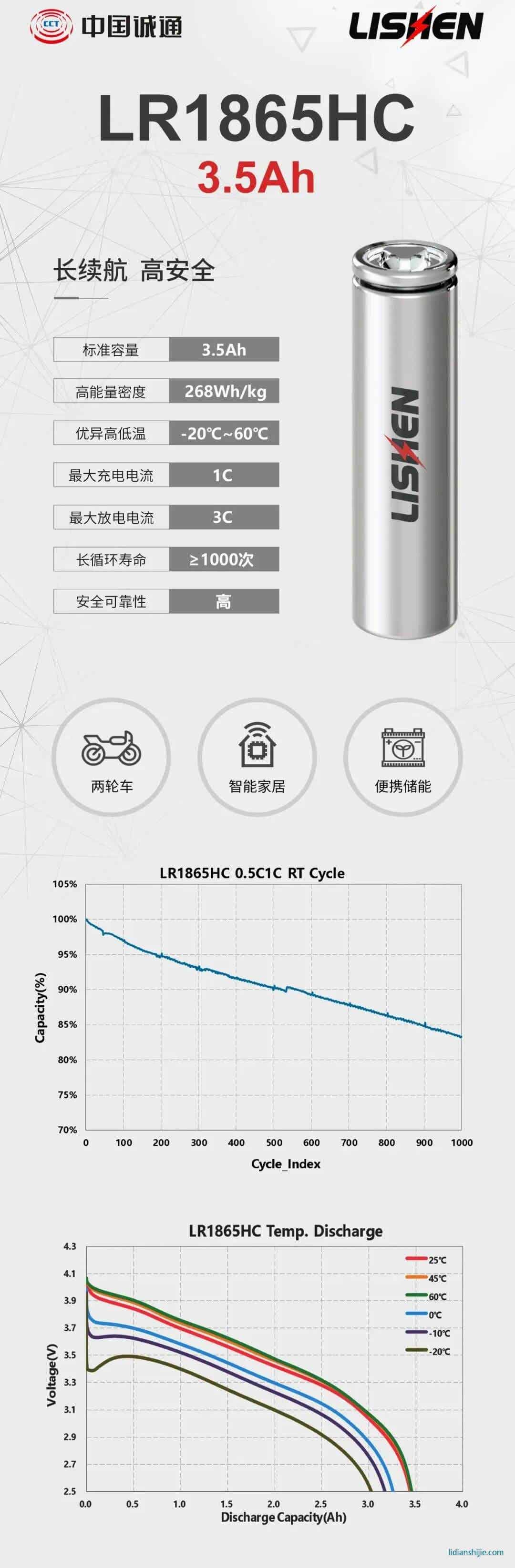 力神電池發(fā)布四款圓柱電芯 力神電池發(fā)布四款圓柱電芯