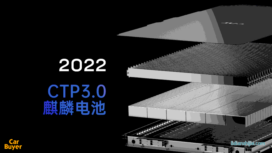 超越特斯拉只需4分鐘？寧王的“麒麟電池”到底有哪些突破？