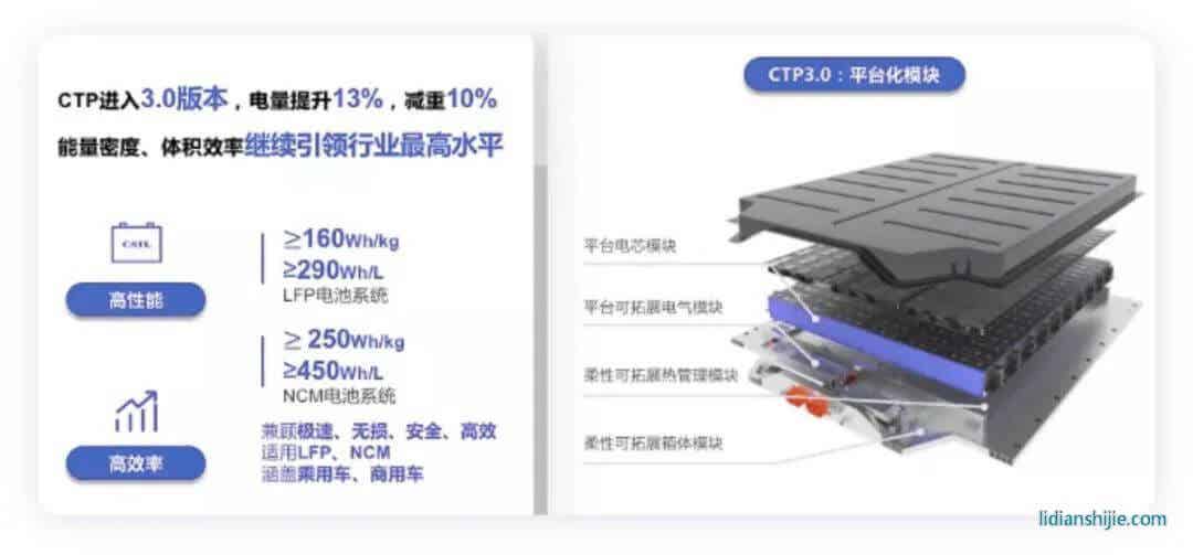 超越特斯拉只需4分鐘？寧王的“麒麟電池”到底有哪些突破？