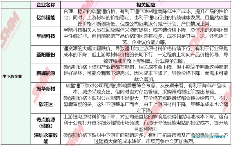 急轉(zhuǎn)直上！碳酸鋰期貨開(kāi)盤(pán)漲停，大戲開(kāi)演？