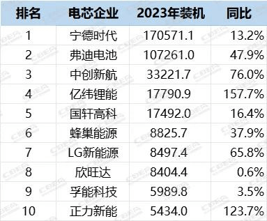 來源：動力電池應(yīng)用分會（單位：MWh）