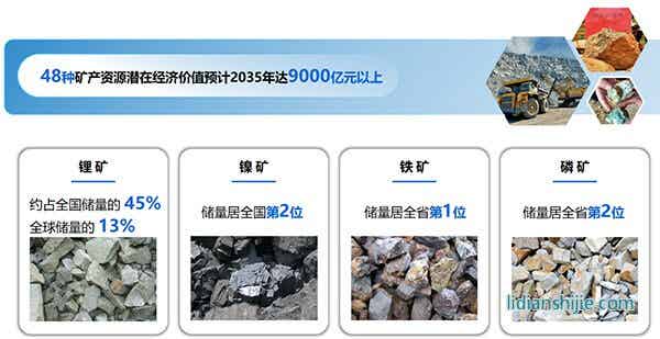 以礦會(huì)友打造千億級(jí)產(chǎn)業(yè)！云南玉溪新能源電池產(chǎn)業(yè)跑出“加速度”