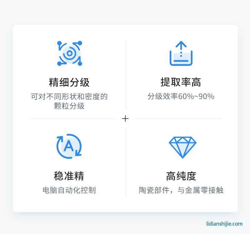 分級機(jī)設(shè)備4大設(shè)備特色