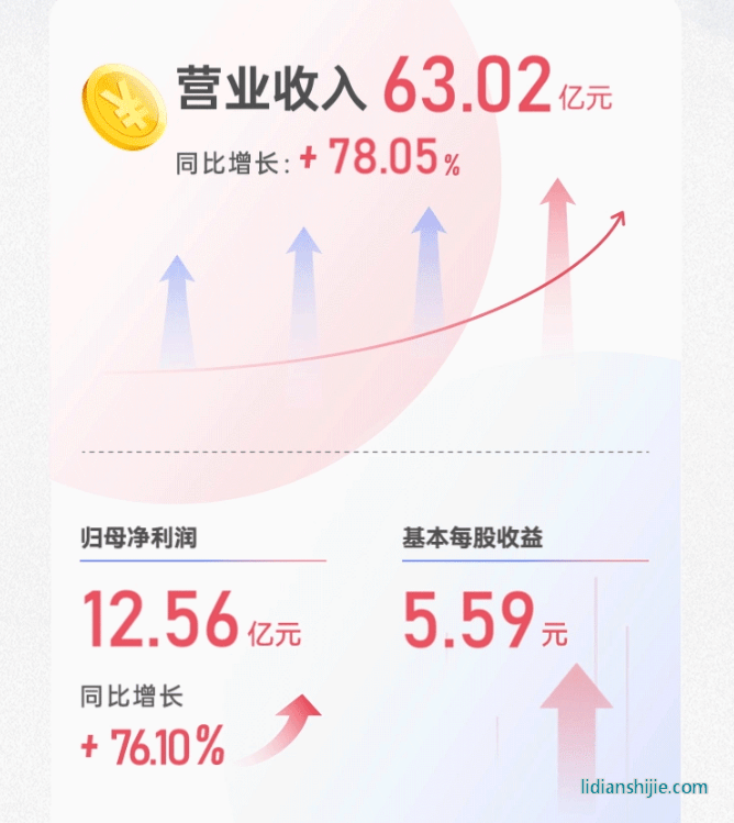 奧特維2023年營收逾63億元