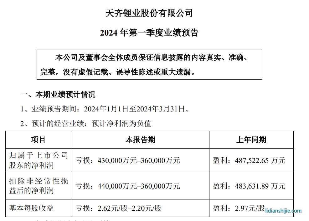 天齊鋰業(yè)2027年第一季度業(yè)績預(yù)告