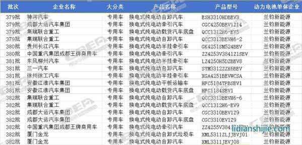 蘭鈞新能源2024年前4批次《道路機動車輛生產企業(yè)及產品公告》配套商用車 蘭鈞新能源2024年前4批次《道路機動車輛生產企業(yè)及產品公告》配套商用車
