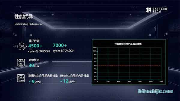 蘭鈞新能源對外正式發(fā)布324Ah動力電池 蘭鈞新能源對外正式發(fā)布324Ah動力電池