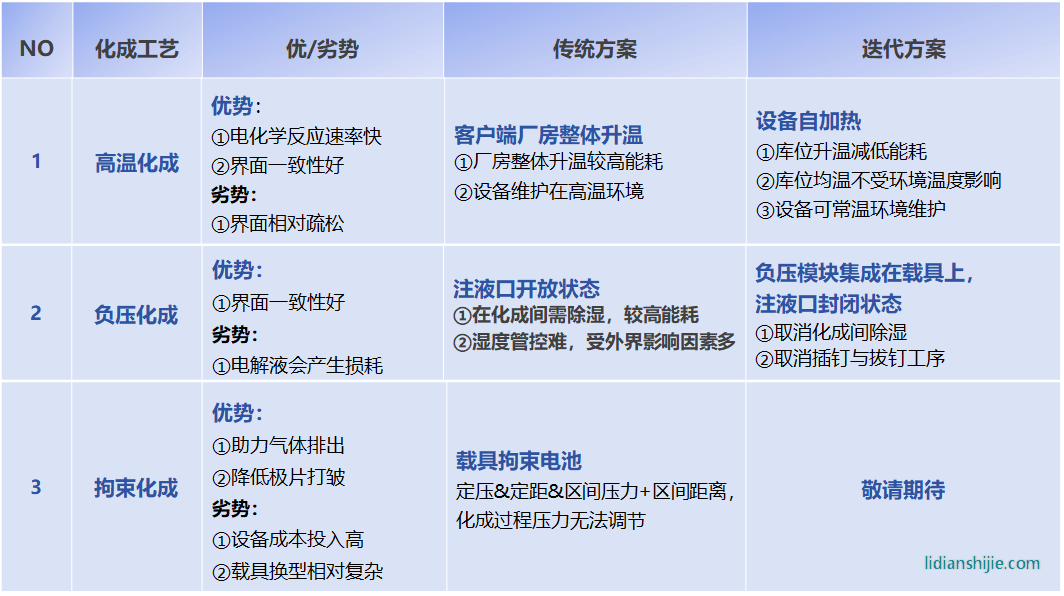 精實化成一體機(jī)迭代布局