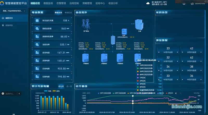弘正攜手普凱世紀打造工商業(yè)光儲充項目