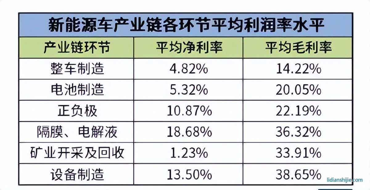 鋰電池電解液溶劑龍頭?？菩略闯晒Φ顷憚?chuàng)業(yè)板