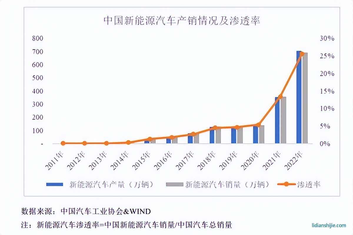 鋰電池電解液溶劑龍頭?？菩略闯晒Φ顷憚?chuàng)業(yè)板