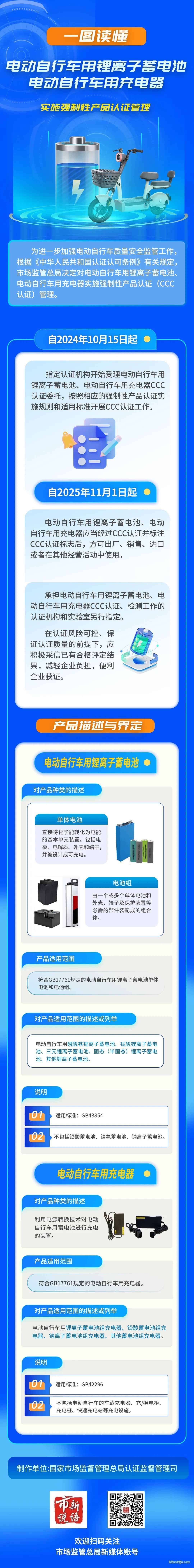 電動(dòng)自行車用鋰電池和充電器將實(shí)施強(qiáng)制性產(chǎn)品認(rèn)證