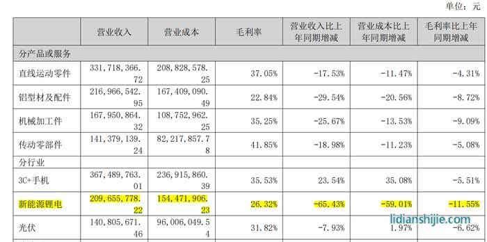 工廠自動化零部件龍頭怡合達(dá)（301029.SZ）2024年半年報