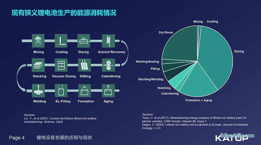 鋰電關(guān)鍵設(shè)備革新應變動力及儲能電池6.7_04.jpg